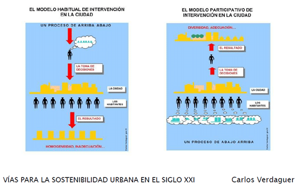 El caso del Bosque Urbano de Málaga
